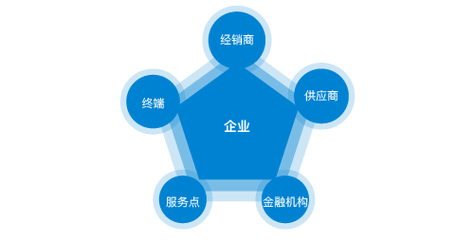 甲烷催化剂低温下转换为甲醇方程式
