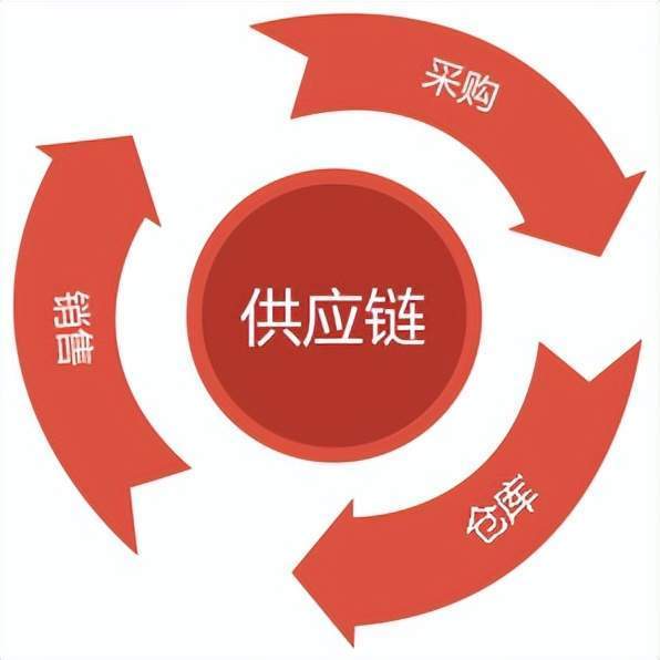 催化剂种类有哪些